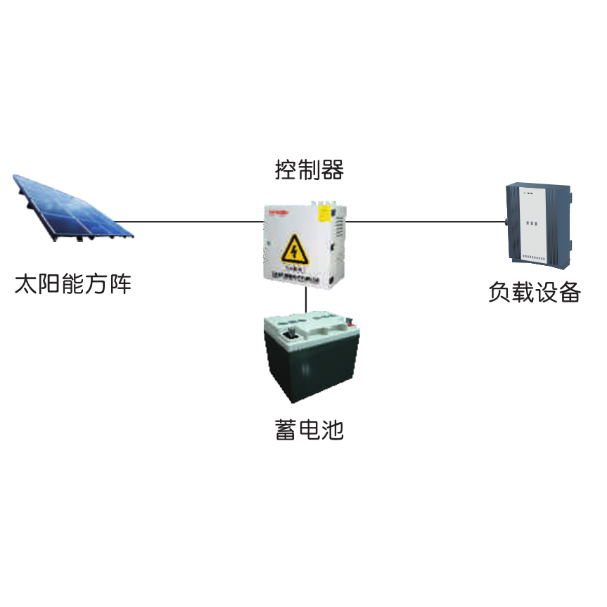 TLY智能電源 太陽(yáng)能供電系統(tǒng)